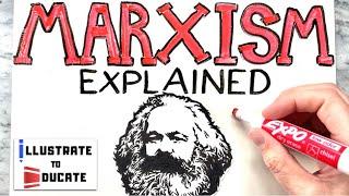 What is Marxism? | Marxism Explained | Who was Karl Marx and Friedrich Engels? Communist Manifesto