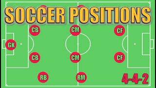 Soccer Positions Explained