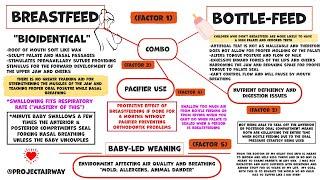 BREASTFEEDING- OUR GREATEST TRAINING AID FOR TEACHING NASAL BREATHING AND PROPER ORAL POSTURE