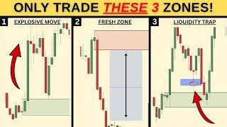 My Full Process for Finding the Best Supply and Demand Zones
