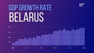 BELARUS GDP Growth Rate ▪ Current GDP Rate ▪ BELARUS GDP Stats