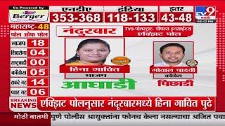 Nandurbar Loksabha Election Exit Poll 2024 | tv9च्या पोलनुसार Heena Gavit आघाडीवर