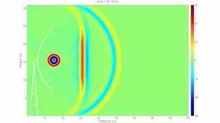 Dish Antenna Animation (Parabolic antenna / reflector) (FDTD simulation) 