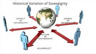 LESSON 8 - TERRITORIAL SOVEREIGNTY