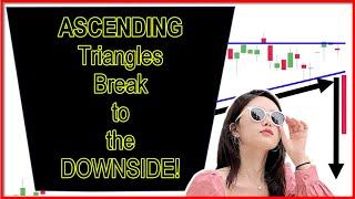 Ascending and Descending Triangle Pattern Strategy