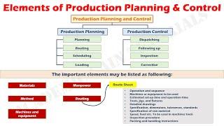 Elements of Production Planning and Control (PPC)