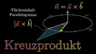 Cross product - geometric interpretation | Visual X