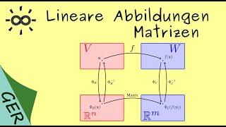 Lineare Abbildungen - Darstellungsmatrizen