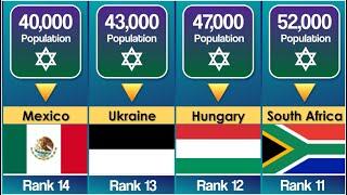 Jewish Population By Country | Data Hut