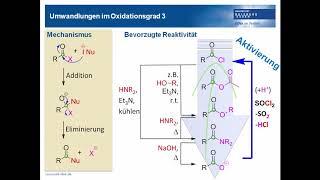 Oxidationsgrad und Aktivierung: Hilfreiche Konzepte zur Umwandlung funktioneller Gruppen