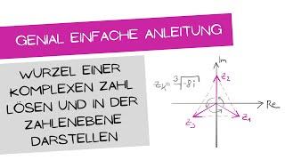 Komplex Radizieren | EINFACHER TRICK | Darstellung der Lösungen in der Zahlenebene | Fundamentalsatz