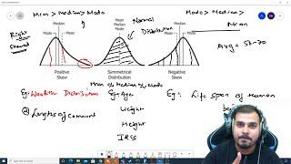 Statistics-Left Skewed And Right Skewed Distribution And Relation With Mean, Median And Mode