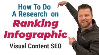 Frankenstein Method | How to do research on ranking visual content | Infographic SEO