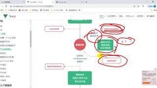 42、前端基础 Vue 生命周期和钩子函数