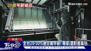 年薪百萬不是夢! 學者:4關鍵技能.態度｜十點不一樣20240703@TVBSNEWS01