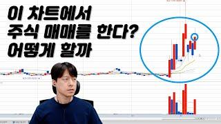 변동성을 노린 단기단타 단기스윙을 한다면?