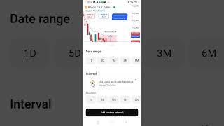 #today #trader #viral #shorts
