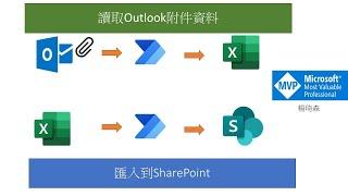 超簡單！超實用！Power Automate 如何自動將Outlook郵件中的Excel附件資料匯入SharePoint清單 #109