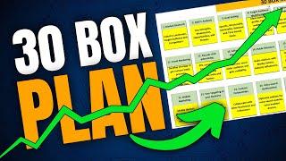 How to Write 30 BOX Business Marketing Plan