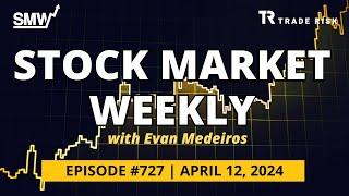 Stock market sell off gets traction, VIX pushes to 5 month highs, JPM bank earnings (SMW 727)