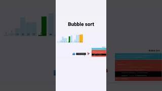 Bubble Sort || Sorting || Algorithms || DSA || #shorts #sortingalgorithm #programming #bubblesort