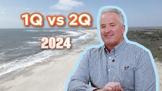 Where is the Shore's real estate market headed? | Jersey Shore Real Estate Market Update 2024