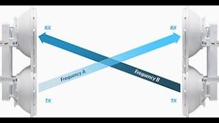 How to Configure and Testing Troughput AirFiber 5