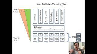 Business Plans for Realtors