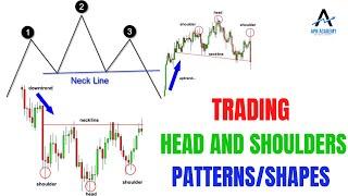 The Head and Shoulders Pattern/Shape: Tutorial