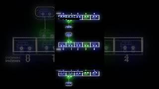 Deletion in Array | DSA |  #shorts #array #coding #dsa #algorithm #programming  #engineering