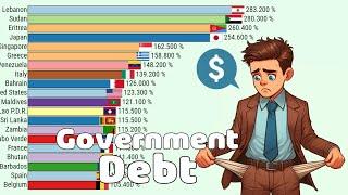 The Most Indebted Countries in the World (1970 - 2024)