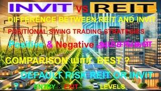 #reits investment in india-#Reit-#reit investing-#reit investing for beginners