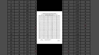 TSPSC Group 1 Prelims 2023 final key out # group 1 # Tspsc # exams # groups exams # results #shorts