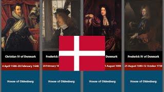 Timeline of Denmark monarchs - history of denmark