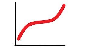 A Level Physics: Motion Graphs