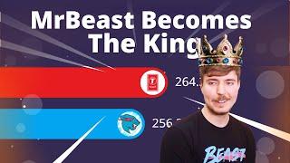 MrBeast Becomes The Most Subscribed YouTuber | Gas Gas Meme