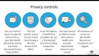 My Health Record privacy and security