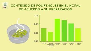 El nopal. Un alimento funcional mexicano. INCMNSZ - Educación para la Salud