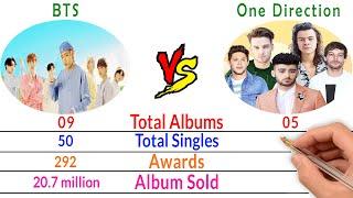 BTS vS One Direction - Boy Band Comparison - Filmy2oons