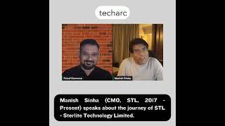 Flashback | Decoding the Tech Marketing Maze with Manish Sinha | Tech Thinkers Ep. 1