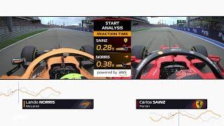 F1 Insights "Start Analysis" - Powered by AWS | Amazon Web Services