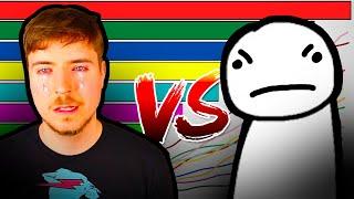 Dream vs MrBeast Gaming - FASTEST GROWING GAMING CHANNELS 2020 [+Future]