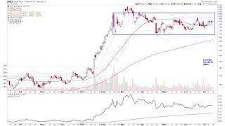 US Stocks Watchlist – SMCI, ADBE, LCID, TOST – 14 July 2024