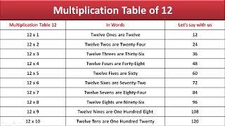 Learn Multiplication Table of 12 x 1 = 12 I Table of 12 in English | 12 का पहाड़ा इंग्लिश में |