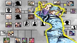 JOJO'S BIZARRE ADVENTURE FAMILY TREE - ALTERNATE UNIVERSE