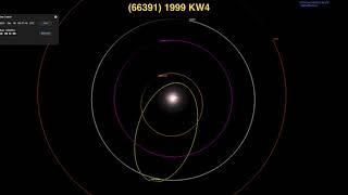 Asteroid 1999 KW4 in 2019