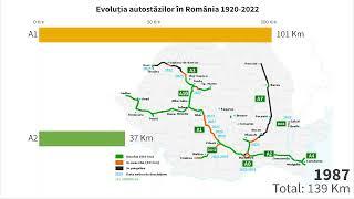 Evoluția autostrăzilor din România 1920-2022