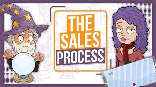 The Sales Process Explained  - GCSE Business Studies Revision - OCR, Edexcel, AQA - BizzWizard