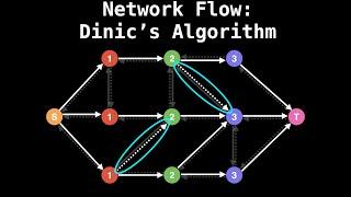 Dinic's Algorithm | Network Flow | Graph Theory