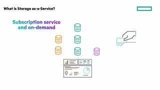 What is Storage as a Service (StaaS)?